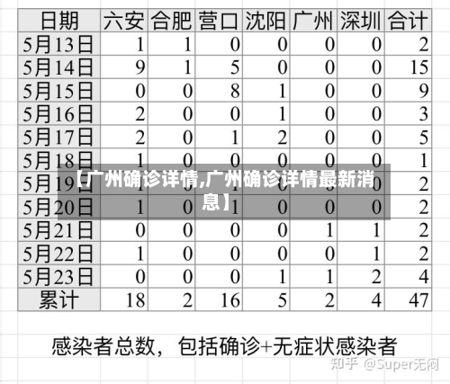 【广州确诊详情,广州确诊详情最新消息】