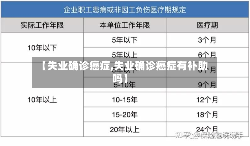 【失业确诊癌症,失业确诊癌症有补助吗】-第2张图片