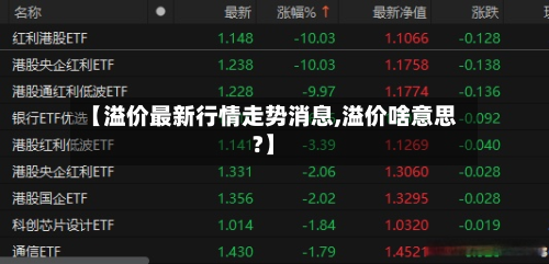 【溢价最新行情走势消息,溢价啥意思?】