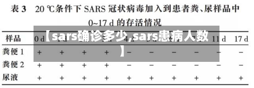 【sars确诊多少,sars患病人数】