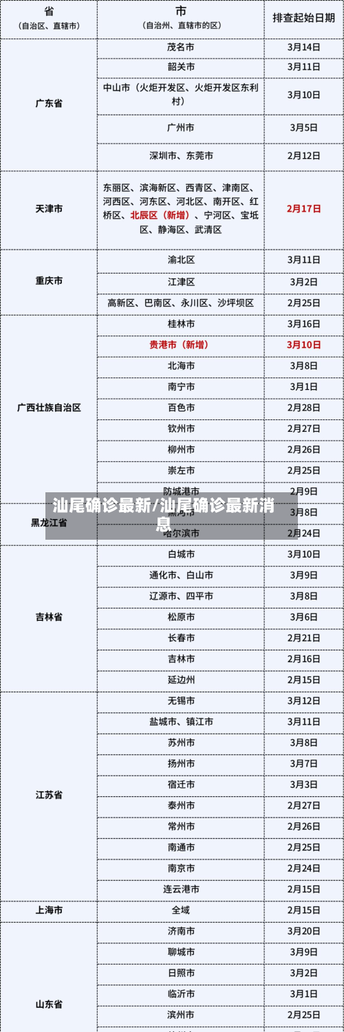 汕尾确诊最新/汕尾确诊最新消息
