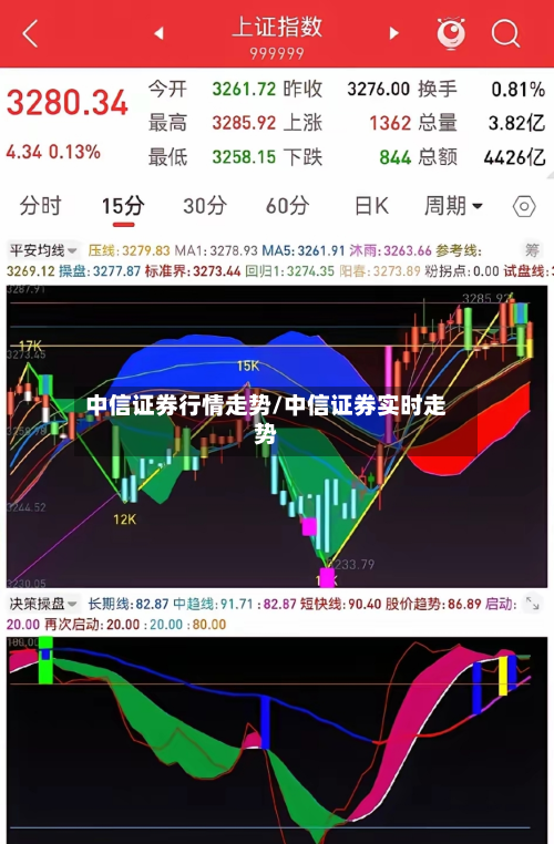 中信证券行情走势/中信证券实时走势