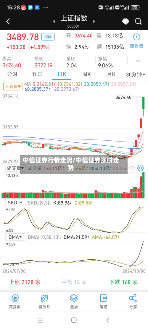 中信证券行情走势/中信证券实时走势-第3张图片