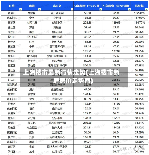 上海楼市最新行情走势(上海楼市新房房价走势图)