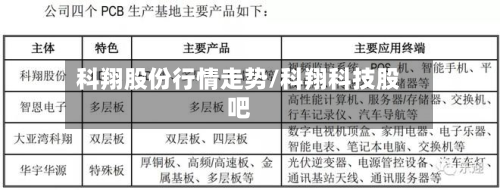 科翔股份行情走势/科翔科技股吧