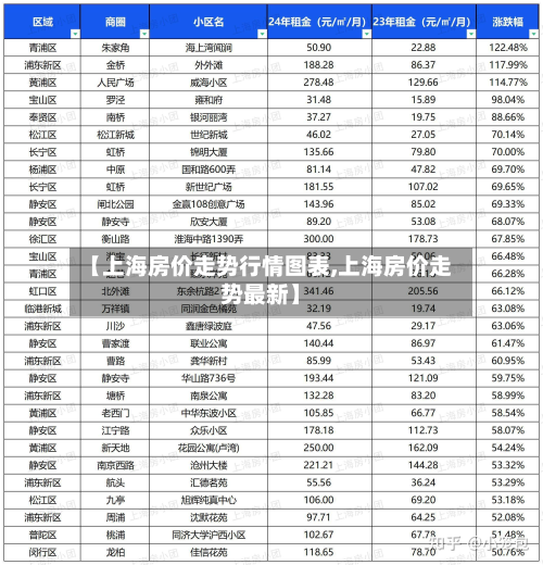 【上海房价走势行情图表,上海房价走势最新】-第2张图片