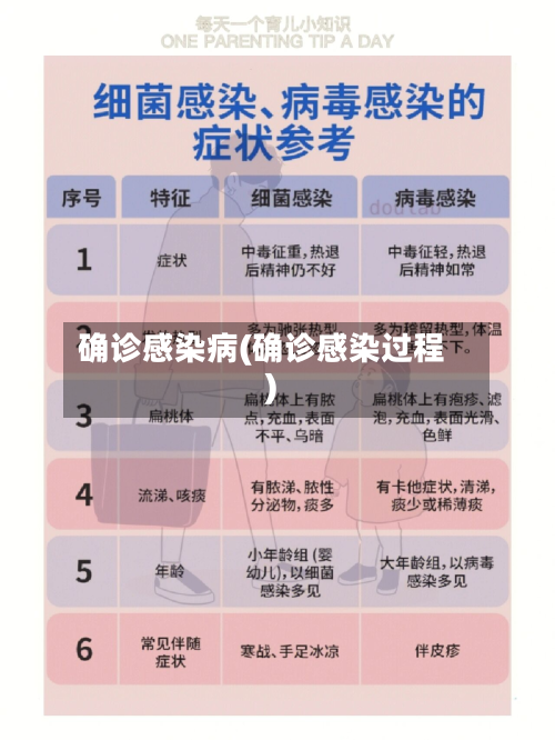确诊感染病(确诊感染过程)-第2张图片