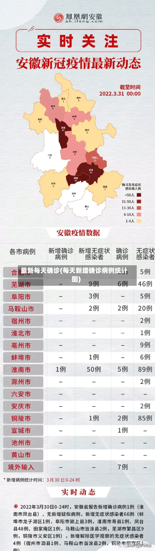 最新每天确诊(每天新增确诊病例统计图)-第2张图片