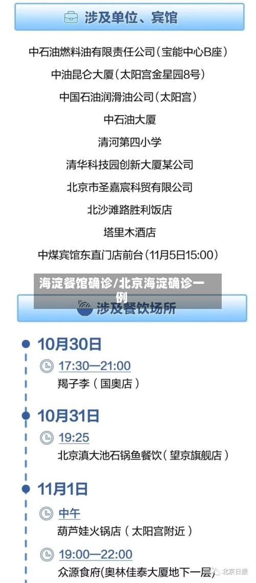 海淀餐馆确诊/北京海淀确诊一例