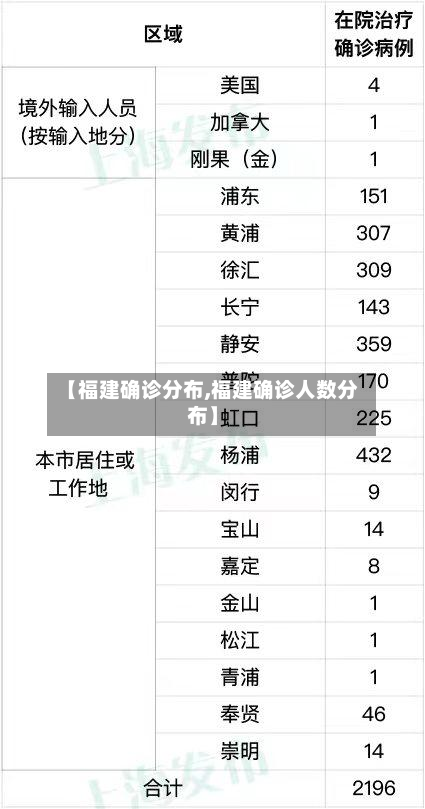 【福建确诊分布,福建确诊人数分布】-第3张图片