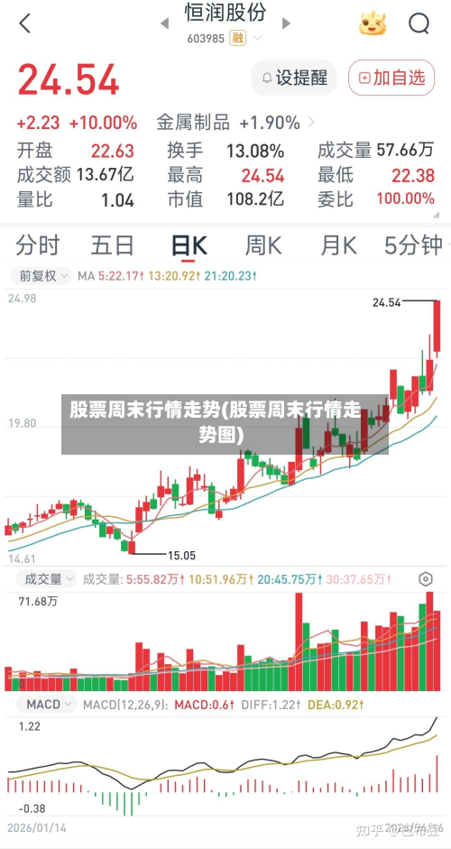 股票周末行情走势(股票周末行情走势图)