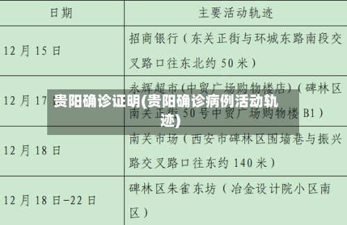 贵阳确诊证明(贵阳确诊病例活动轨迹)