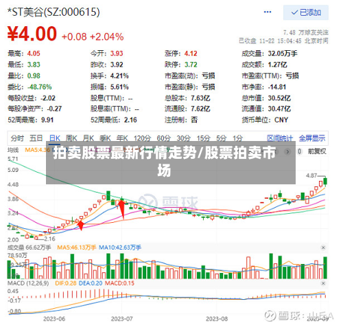 拍卖股票最新行情走势/股票拍卖市场-第2张图片