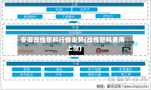安徽改性塑料行情走势(改性塑料费用上涨)