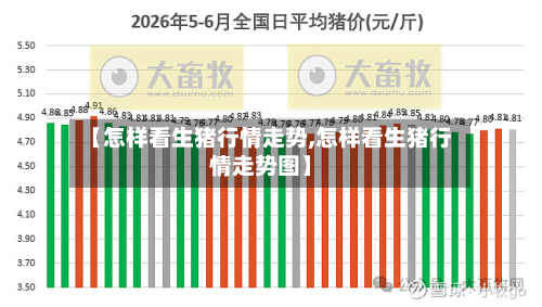 【怎样看生猪行情走势,怎样看生猪行情走势图】-第3张图片