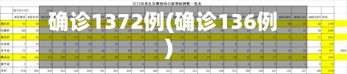 确诊1372例(确诊136例)