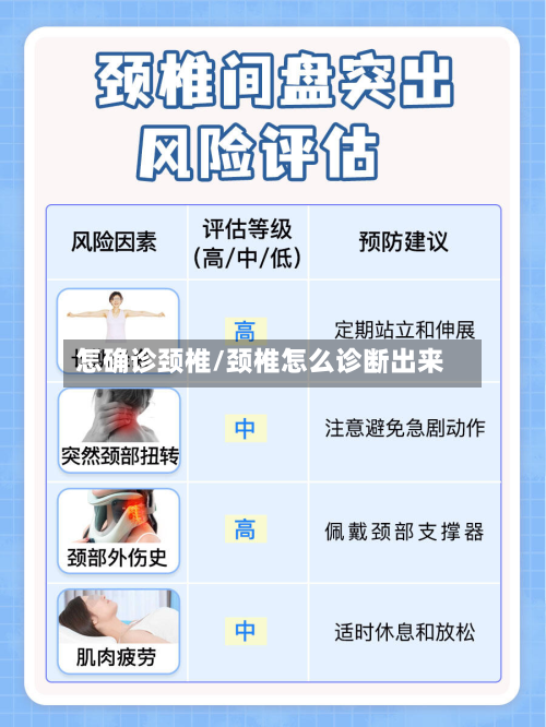 怎确诊颈椎/颈椎怎么诊断出来-第2张图片
