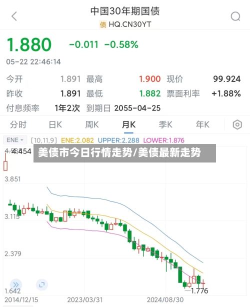 美债市今日行情走势/美债最新走势-第3张图片