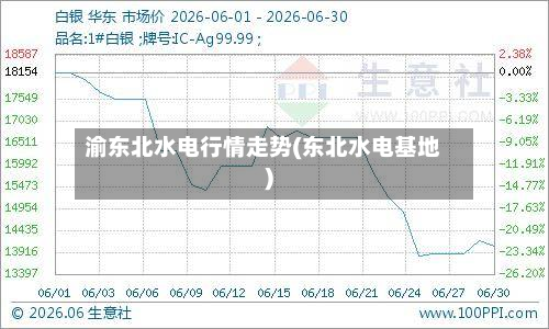 渝东北水电行情走势(东北水电基地)