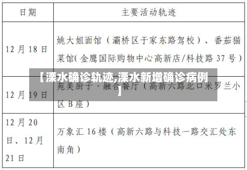 【溧水确诊轨迹,溧水新增确诊病例】