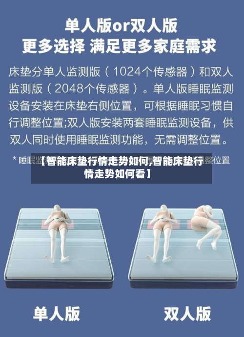 【智能床垫行情走势如何,智能床垫行情走势如何看】