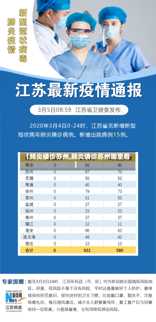 【肺炎确诊苏州,肺炎确诊苏州哪里看】-第2张图片
