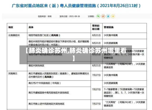 【肺炎确诊苏州,肺炎确诊苏州哪里看】