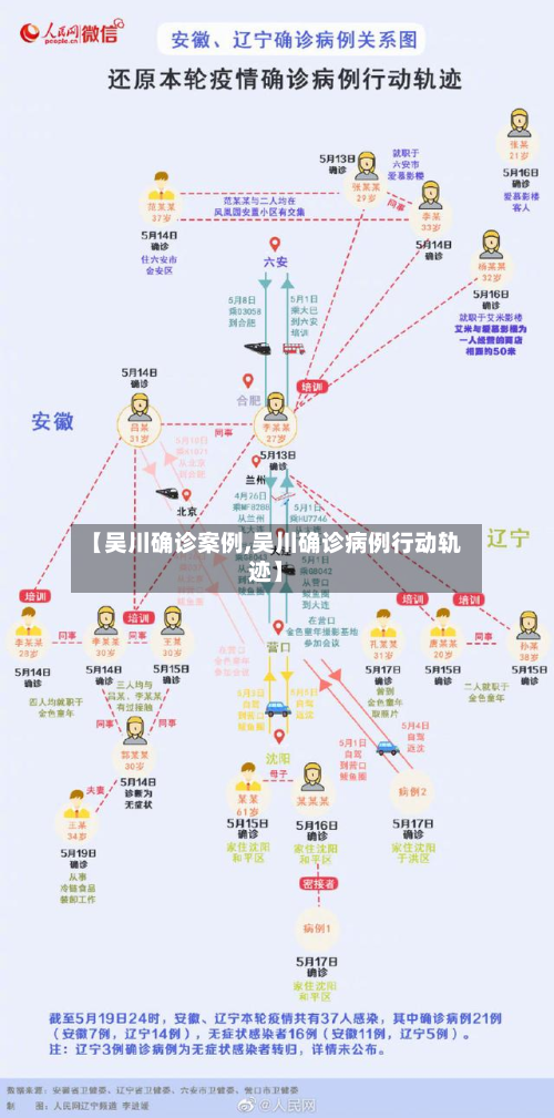 【吴川确诊案例,吴川确诊病例行动轨迹】