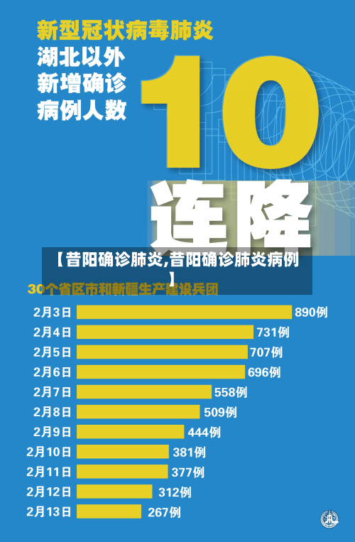 【昔阳确诊肺炎,昔阳确诊肺炎病例】