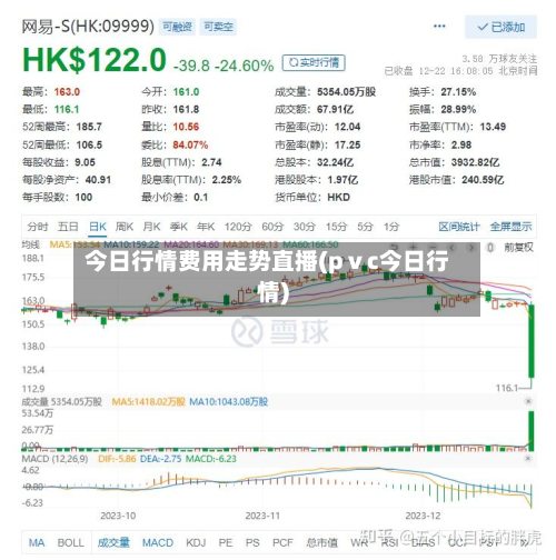 今日行情费用走势直播(pⅴc今日行情)