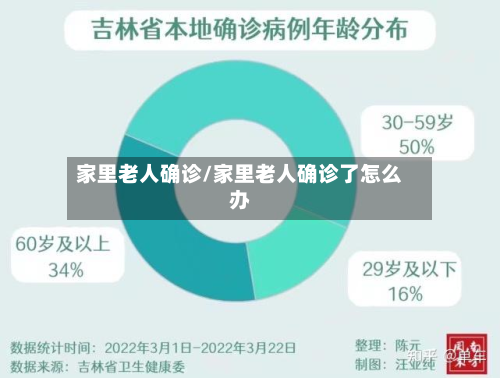 家里老人确诊/家里老人确诊了怎么办