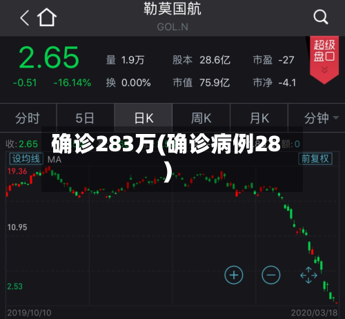 确诊283万(确诊病例28)-第2张图片