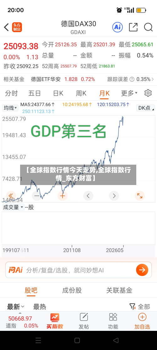 【全球指数行情今天走势,全球指数行情_东方财富】-第3张图片