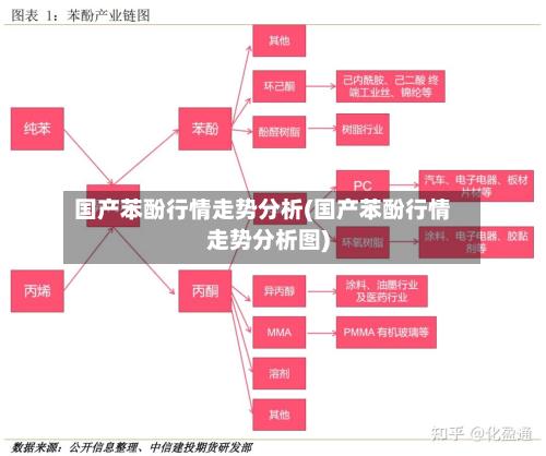 国产苯酚行情走势分析(国产苯酚行情走势分析图)