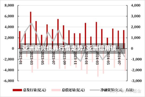 亚洲新兴债券行情走势/亚洲信用债