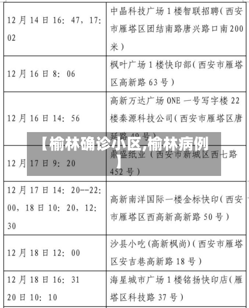 【榆林确诊小区,榆林病例】-第2张图片