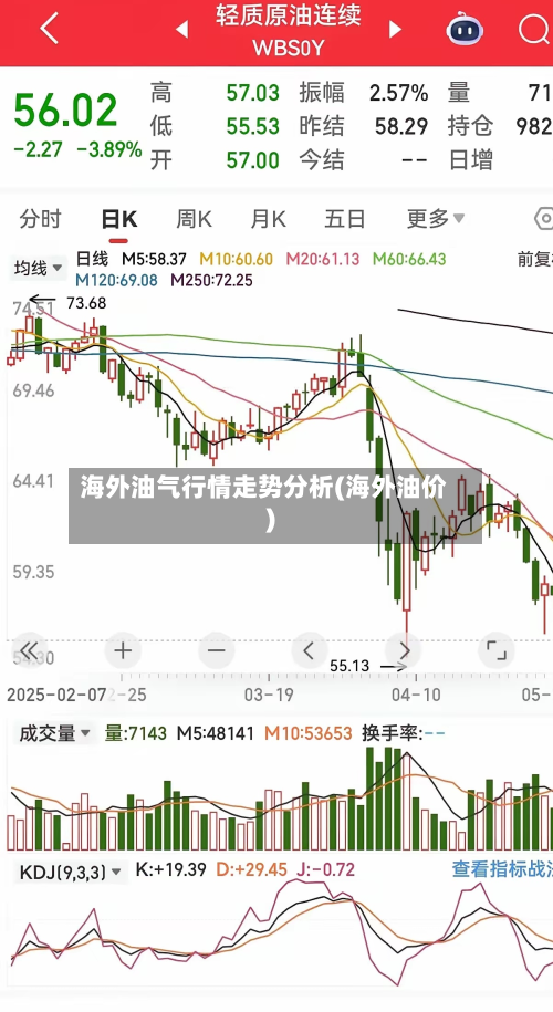 海外油气行情走势分析(海外油价)-第2张图片