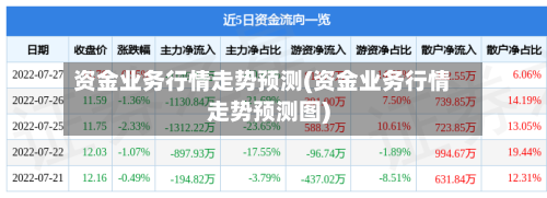 资金业务行情走势预测(资金业务行情走势预测图)-第2张图片