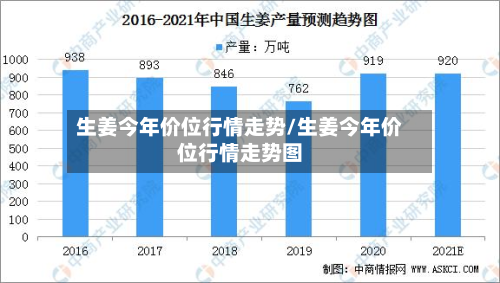 生姜今年价位行情走势/生姜今年价位行情走势图-第3张图片