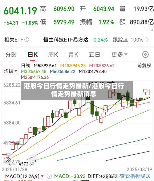 港股今日行情走势最新/港股今日行情走势最新消息-第3张图片