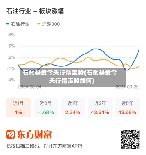 石化基金今天行情走势(石化基金今天行情走势如何)-第3张图片