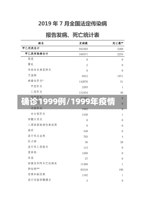 确诊1999例/1999年疫情